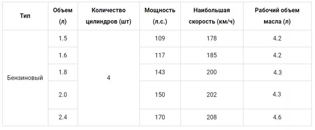 Объем масла в двигателе Митсубиси Лансер 10 1.8. Объем масла Мицубиси Лансер 10 1.8. Объем масла в двигателе Лансер 10 1.8 механика. Объем масла в двигателе Лансер 10 1.8.