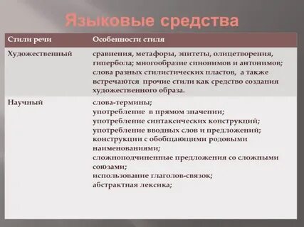 Какие языковые средства использует автор рецензии