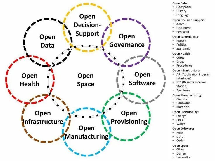 The open language
