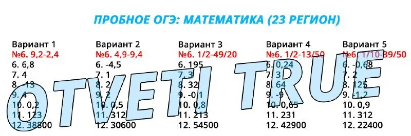 Результаты пробного огэ 2025