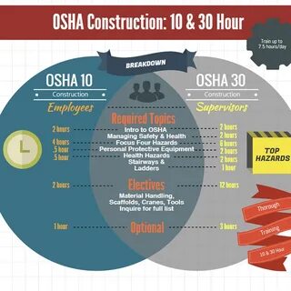 Osha
