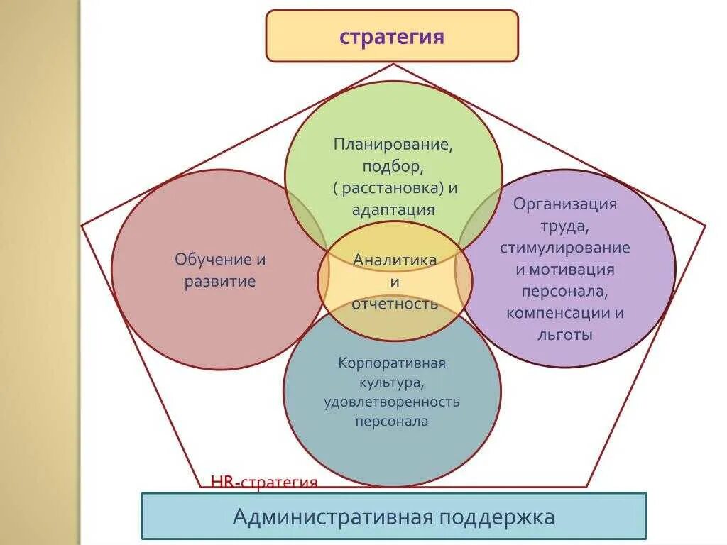 Стимулирование работников доу