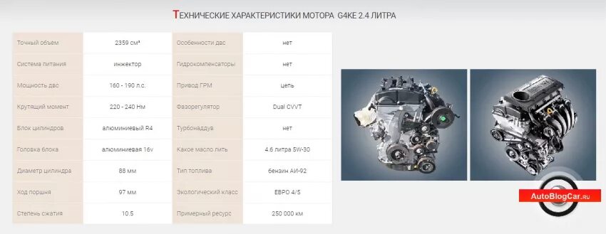 Маркировка двигателя g4ke. Характеристики двигателя g4ke. Вкладыши масляного насоса g4ke. Киа Оптима 2.4 размер коленвала.