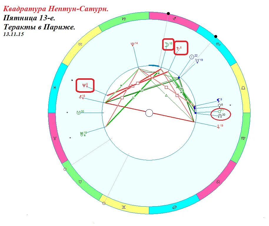 Квадратура Сатурн с Нептуном в натальной карте. Сатурн в Восточной квадратуре. Квадратура в натальной карте. Квадвакутура в астрономии. Соединение лилит с натальной лилит