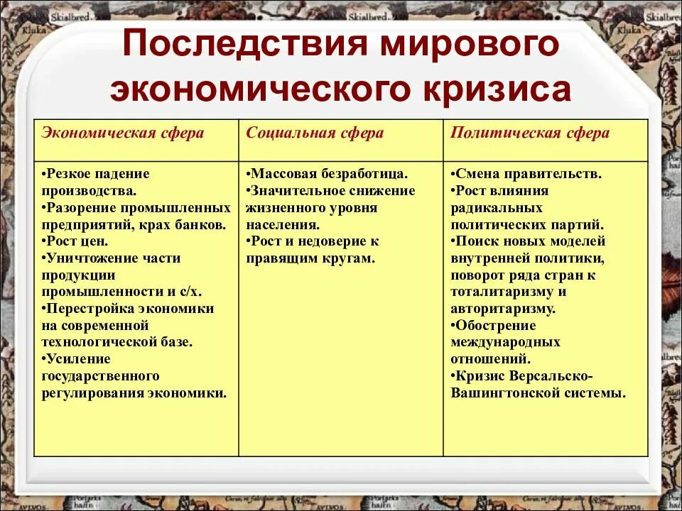 Пути выхода из мирового экономического кризиса франции. Последствия экономического кризиса 1929-1933. последствия мирового экономического кризиса. последствия кризиса 1929. последствия великого экономического кризиса.