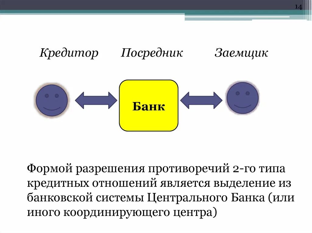 Заемщики понятие. Кредитор и заемщик. Кредиторы и заемщики банка это. Кредитор заемщик банк. Схема заёмщик кредитор банк.