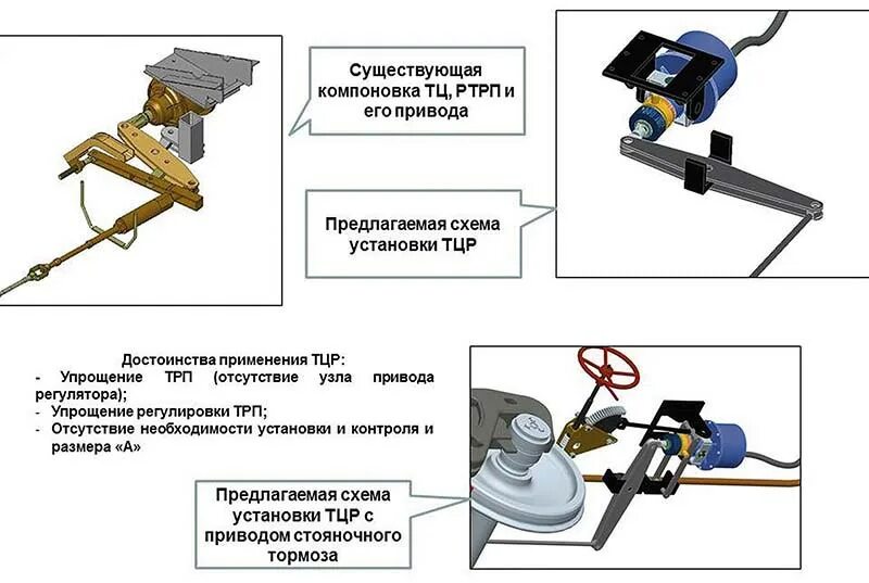 Стояночный тормоз вагона. Стояночный тормоз грузового вагона чертеж. Ручной тормоз грузового вагона схема. Ручной привод стояночного тормоза грузового вагона. Тяги ручного тормоза грузового вагона.