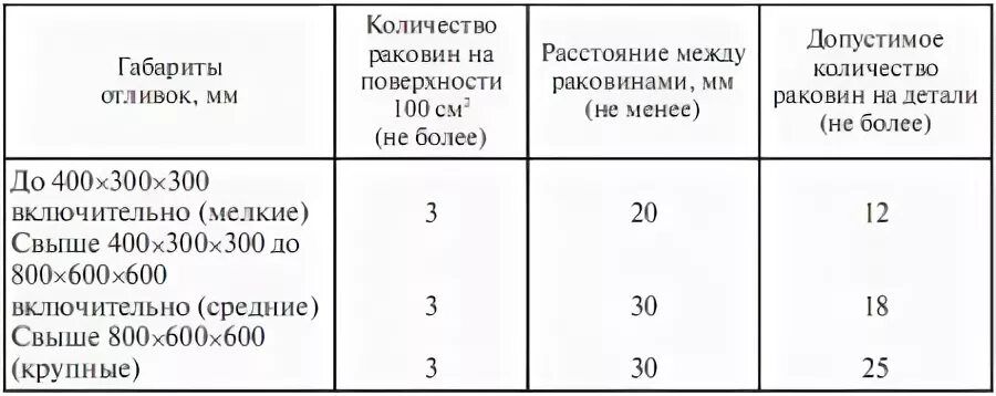 Максимально допустимые уровни кроватей санпин