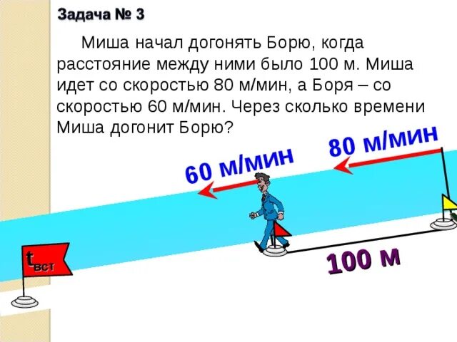 Задачи на движение вдогонку и с отставанием. Формула догоняющей скорости. Задачи на движение. Задачи на скорость догонять. Как решаются задачи на движение.