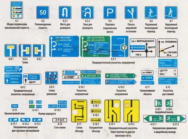 Картинки ТЕСТЫ ИНФОРМАЦИОННЫЕ ЗНАКИ