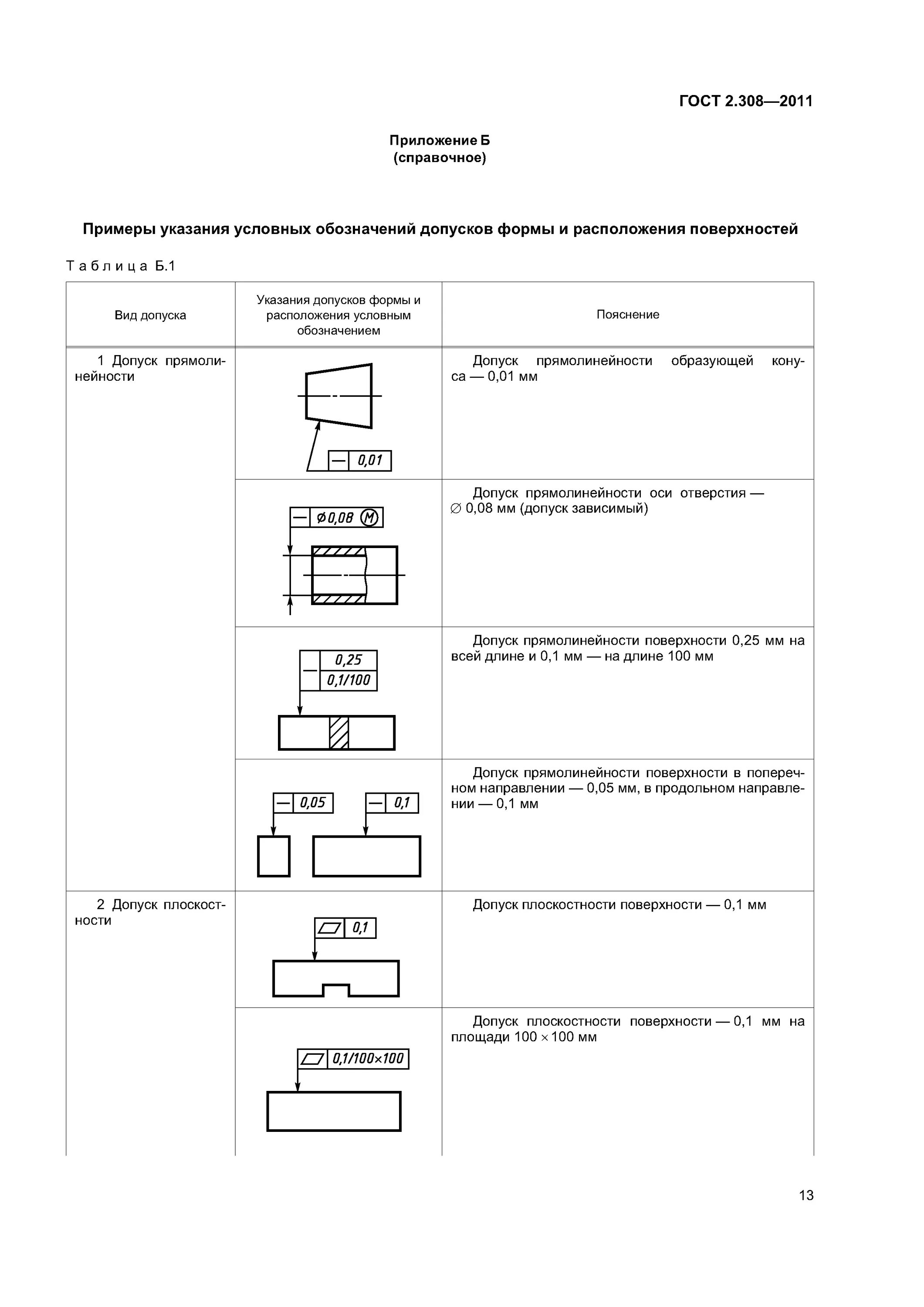 Скачать ГОСТ 2.308-2011 Единая система конструкторской документации. Указания до