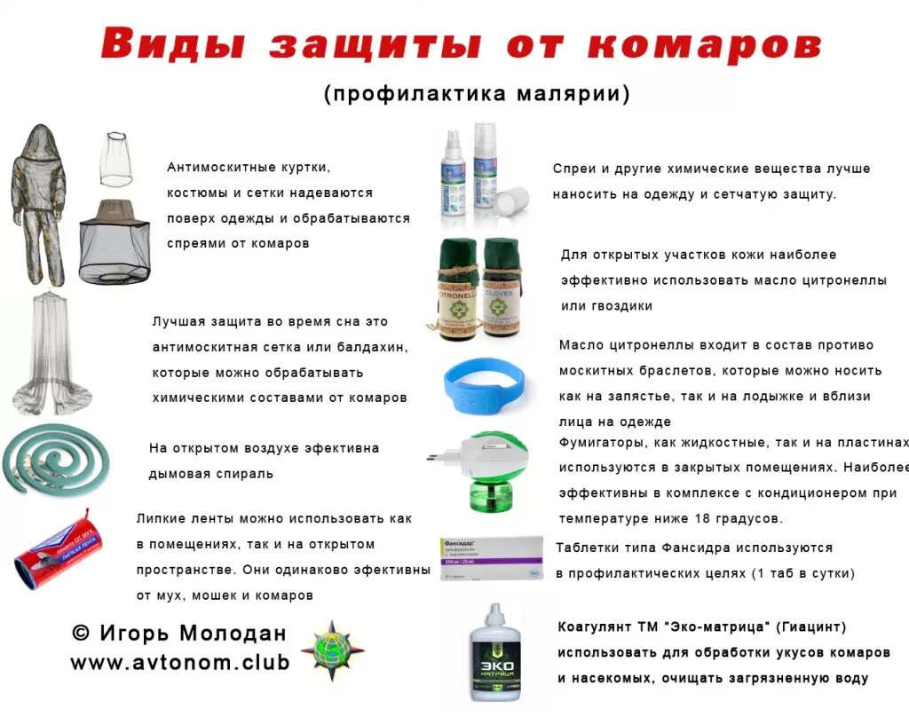 Что можно защитить 1. Сообщение способы защиты от комаров и мошек. Способы защиты от насекомых. Профилактика малярии. Профилактика от малярийного комара.