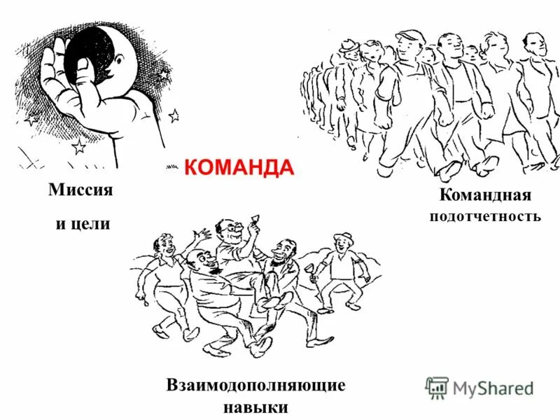 Какую нибудь команду. Команда. Командная цель. Один или команда. Команда рисунок.