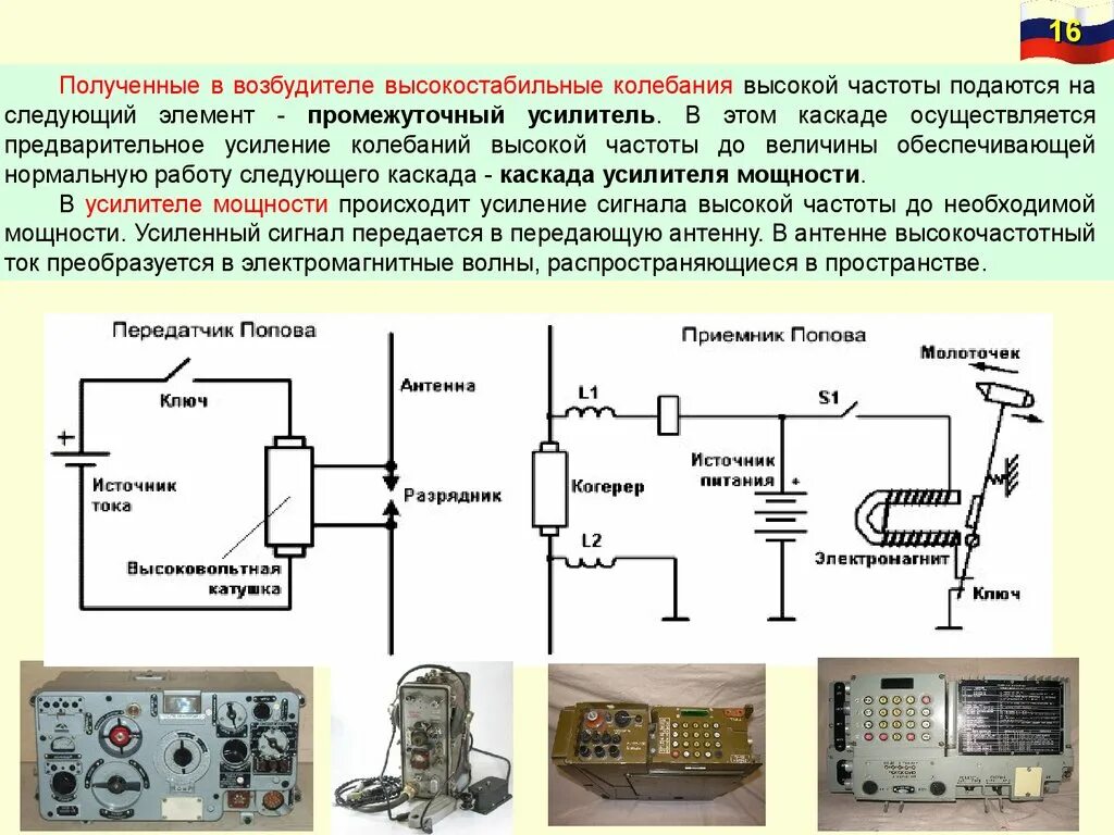 Схемы военных радиостанций. Типы радиостанций. Классификация радиостанций по конструкции. Схема элементов в радиостанции.