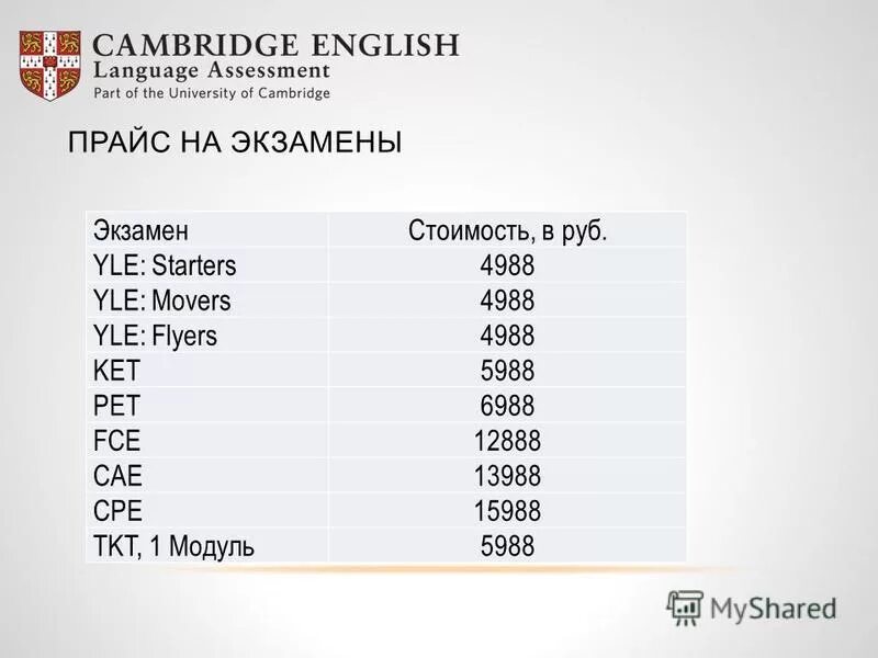 кембриджский экзамен по английскому языку. кембриджские экзамены лого. уровни изучения английского языка. длительность кембриджских экзаменов. уровни английского языка cefr.