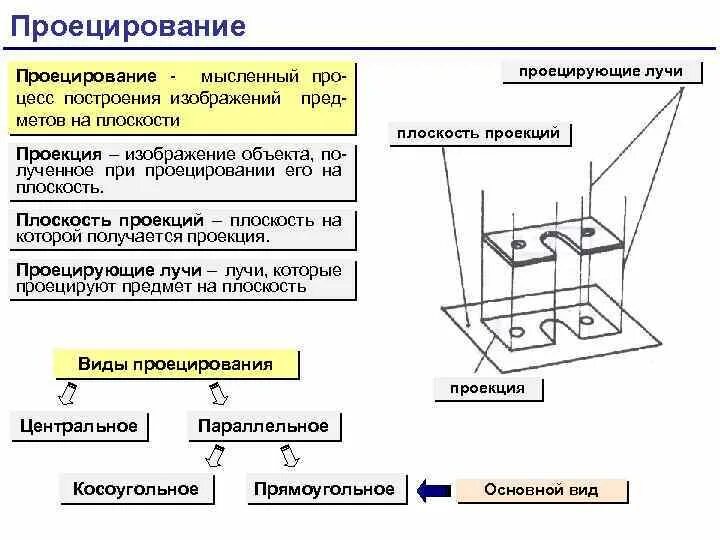 Какой способ используется при построении чертежа