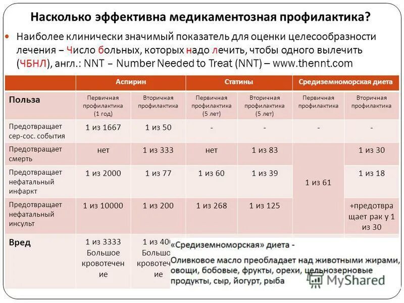 Диагноз аспириновая астма. Выпиши из текста стихотворения какие проказы. Как узнать какой частью речи является слово. Лечит какое число. Какой цвет лечит.