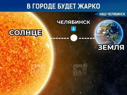 Каким будет лето 2024 года на урале