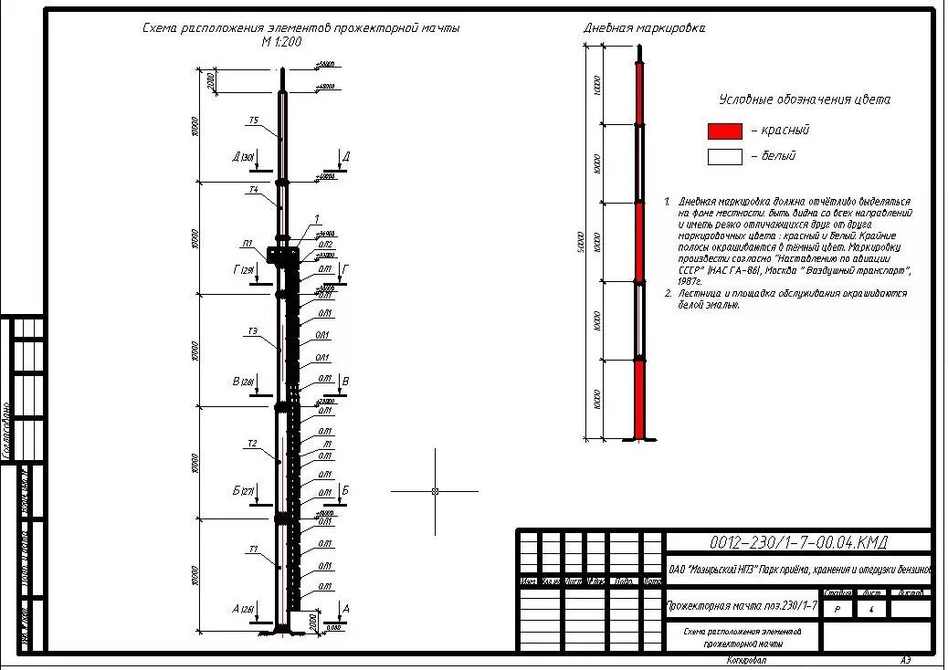 Вертикальная 20. Молниеотвод 30м чертежи. ПМС-24 прожекторная мачта чертеж. Молниеотвод МОГК 25 чертеж. Исполнительная схема прожекторной мачты.