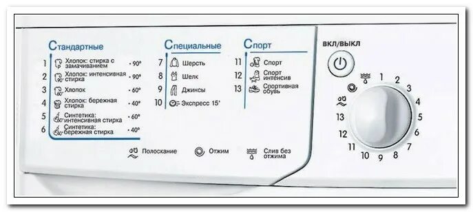 Значки на стиральной индезит. Стиральная машина Индезит IWUB 4085 схема. Панель управления стиральной машины Индезит IWSB 5085.