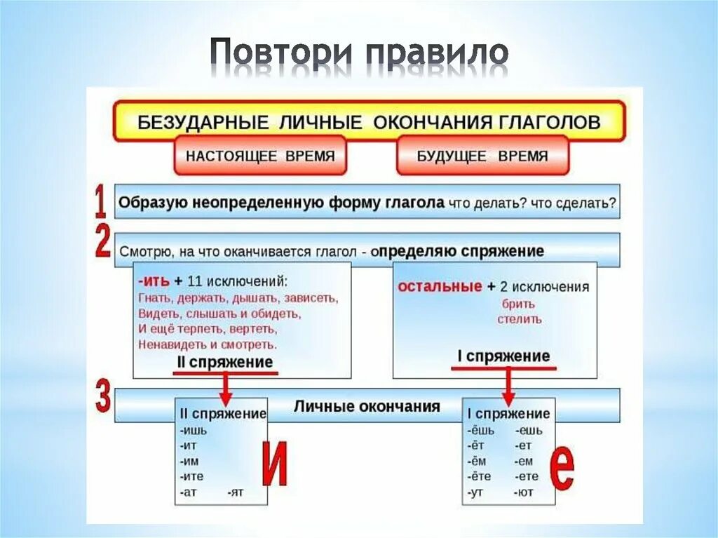 Правило написания личных окончаний глаголов в 4 классе. Правописание безударных окончаний глаголов. Как определить личные окончания глаголов 4 класс. Безударные личные окончания глаголов 1 спряжения.