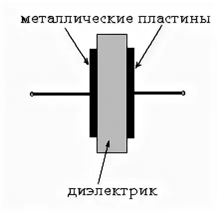 Схема простейшего конденсатора. Конденсатор простейший схема. Схема плоского конденсатора. Конденсатор электролитический неполярный схема. Конденсаторы три пластины