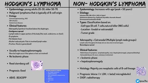 Hodgkin's Lymphoma Peripheral Smear