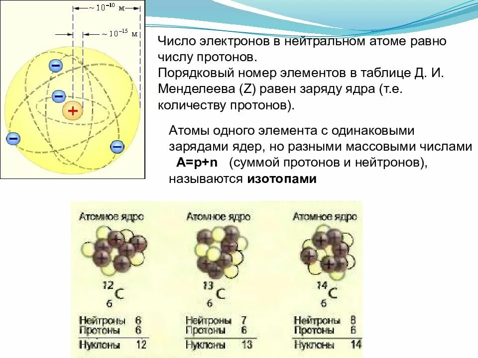 Какое представление о строении атома соответствует. Строение атома(количество протонов,нейтронов, электронов) кислорода. Числа электронjd в атоме. Число электронов в таоме. Число электронов в нейтральном атоме.