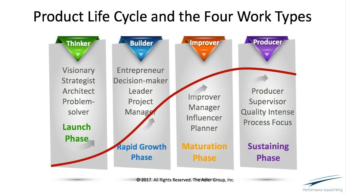 Are 4 types of jobs. Types of work. Structures of comparison with examples pdf. Are 4 types of jobs. Are 4 types of jobs.