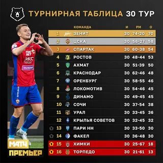 Итоговая таблица 2023