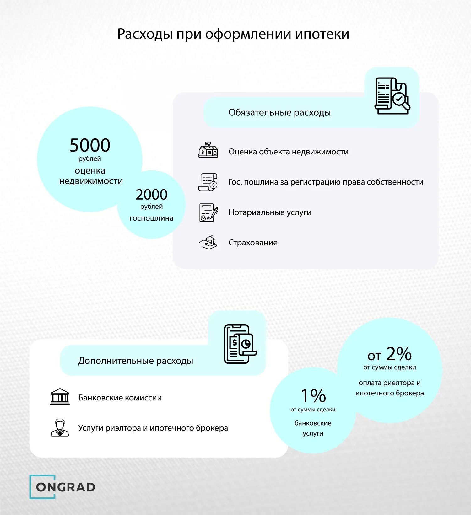 Расходы при оформлении ипотеки. Дополнительные расходы при оформлении ипотеки. Какие расходы при покупке квартиры в ипотеку. Обязательные расходы.