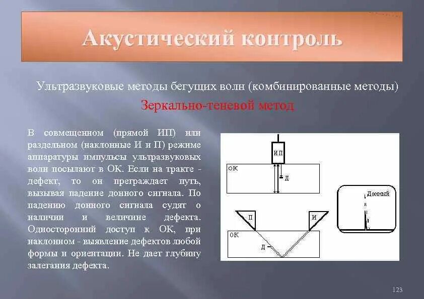 Теневой метод ультразвукового контроля схема. Зеркально теневой метод ультразвукового контроля рельсов. Методика ультразвукового контроля