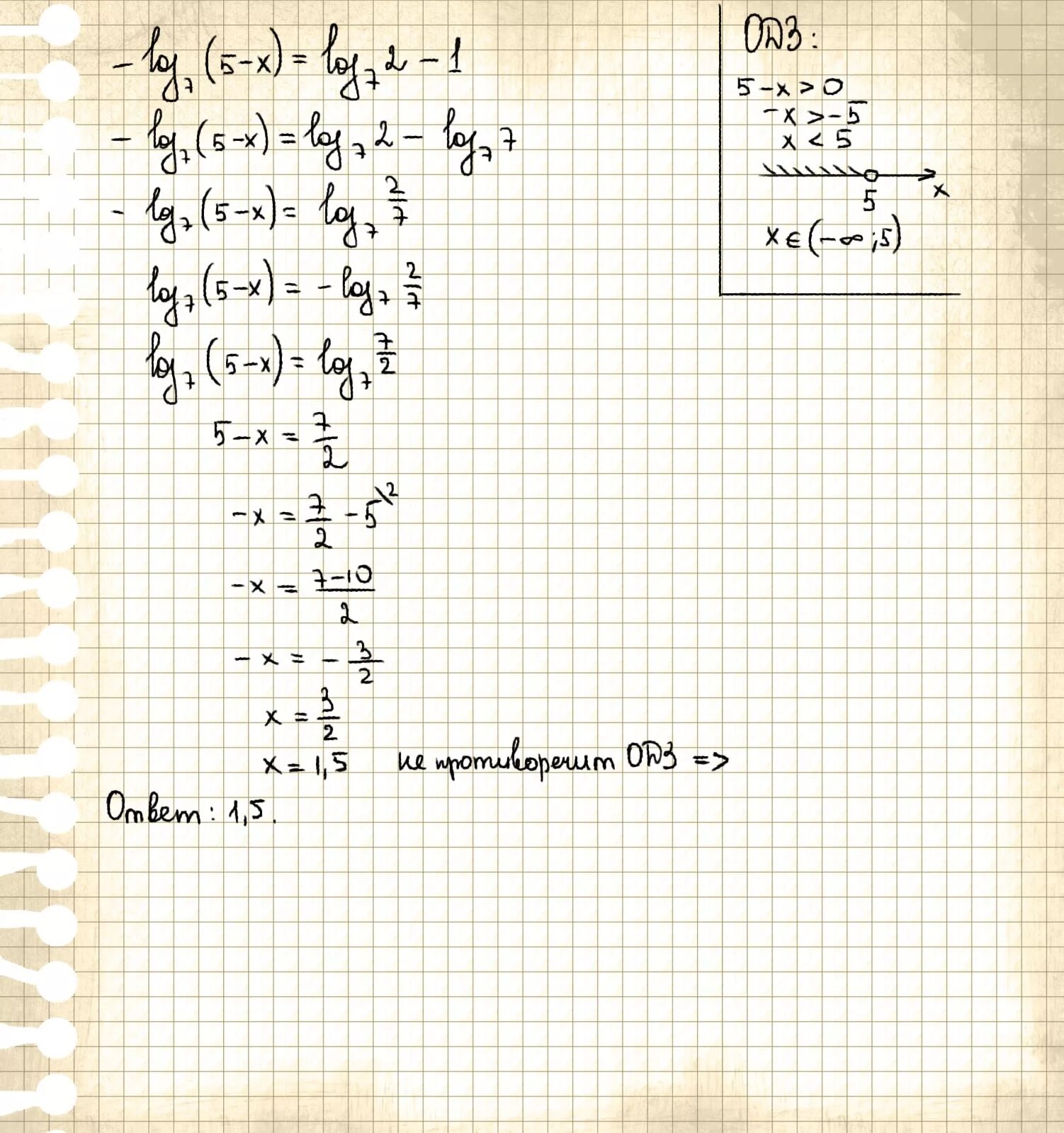 Log 1 7 2x 5 2