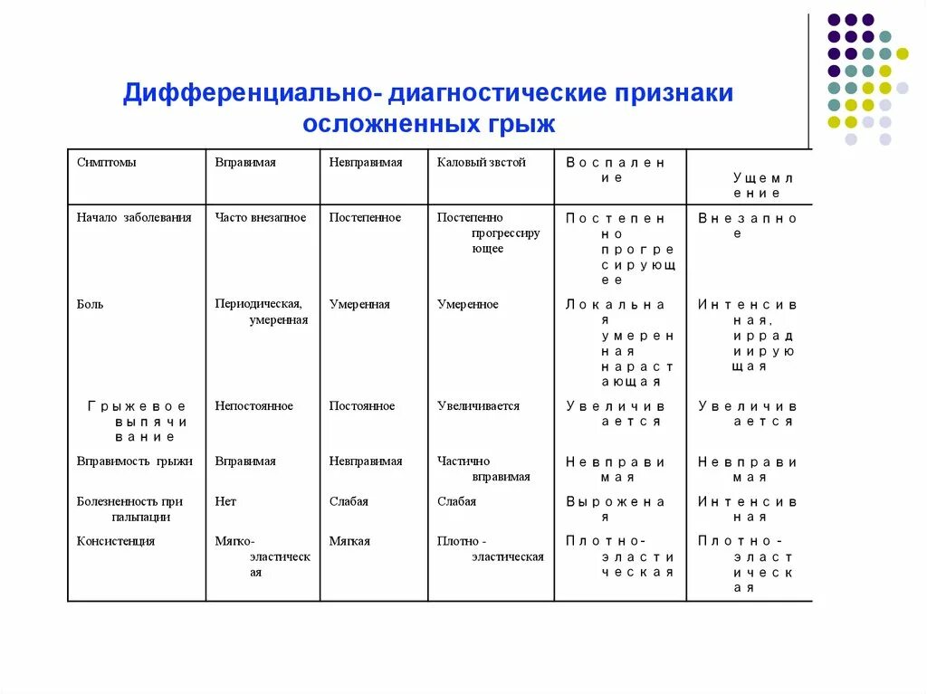 Основы дифференциальной диагностики