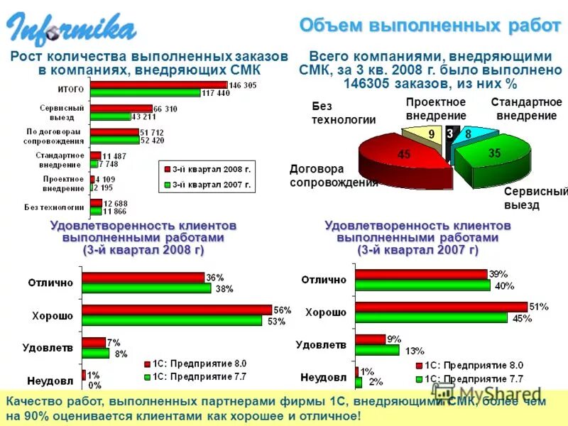трудоемкость годового объема работ. объем выполненных работ формула. цена за объем выполненных работ. объем выполняемой деятельности. объем выполнения работ.
