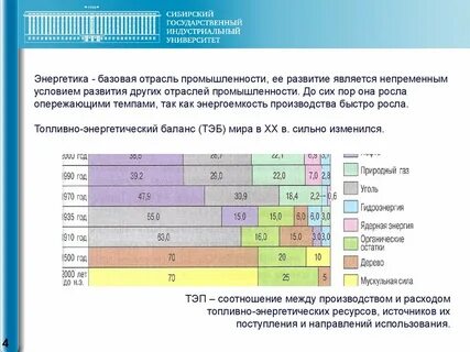 Тэр сведения об использовании топливно энергетических ресурсов