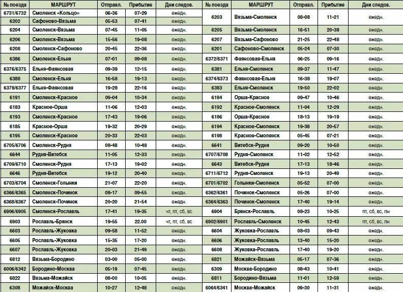 Орджоникидзе жуковка расписание электричек. Брянск-Смоленск расписание электричек. Расписание электричек Вязьма Смоленск. Расписание электричек Сафоново Смоленск. Электричка до Вязьмы.