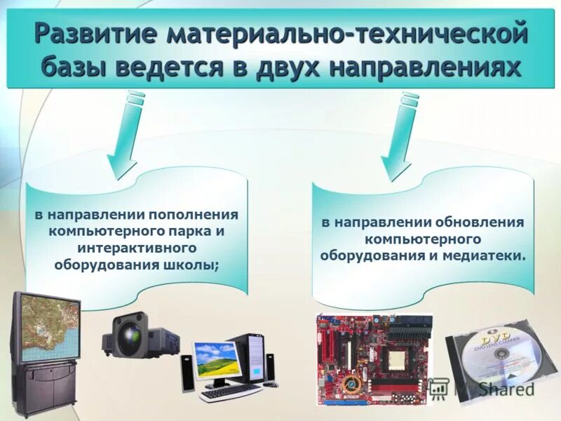 Обновление материально технической базы организаций. Развитие материально-технической базы это. Материально-технической базы. Устаревание материально-технической базы.. Материально-техническая база это.