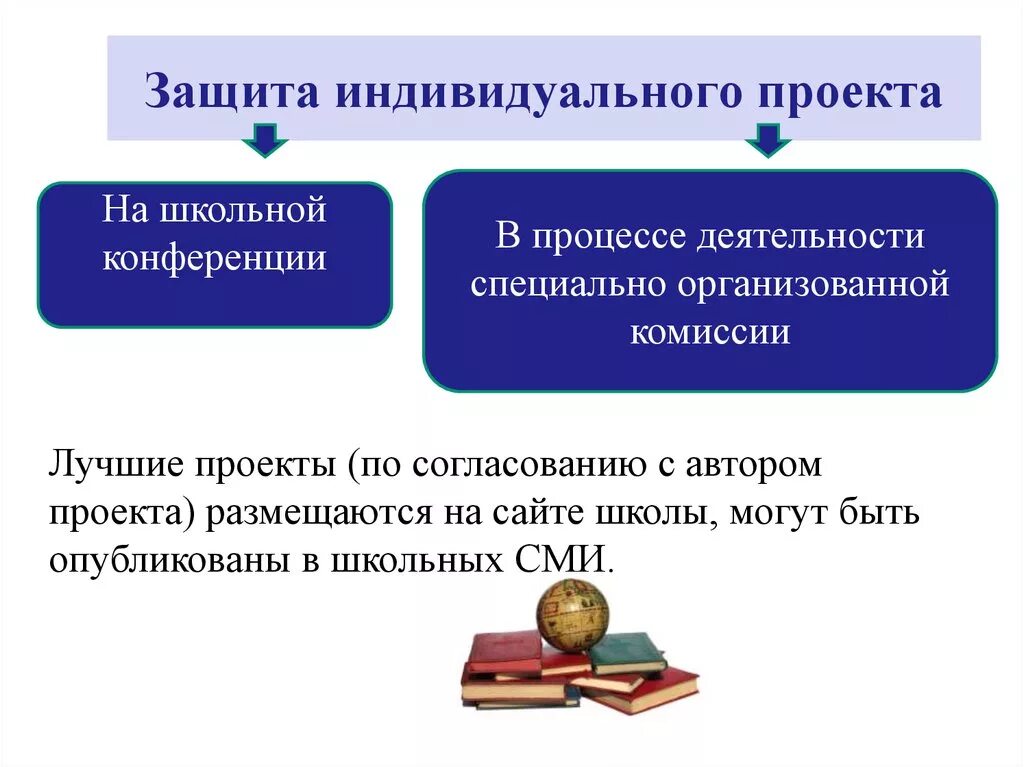 Примеры презентация для защиты проекта 9. Презентация для индивидуального проекта. Защита индивидуального проекта в 9 классе. Защита итогового проекта в 9 классе. Индивидуальный ученический проект.