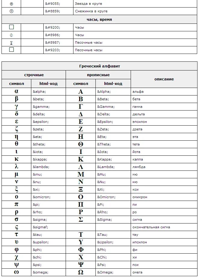 Html символы. Альфа бета гамма лямбда алфавит. Альфа бета гамма лямбда обозначение. Гамма Дельта обозначение. Альфа знак в физике.