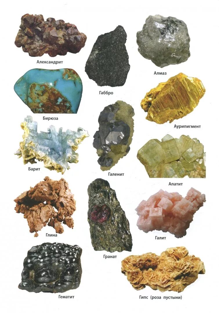 Горные породы и минералы России. Горные минералы. Камни из горных пород. Горные породы и минералы названия. Где находится порода