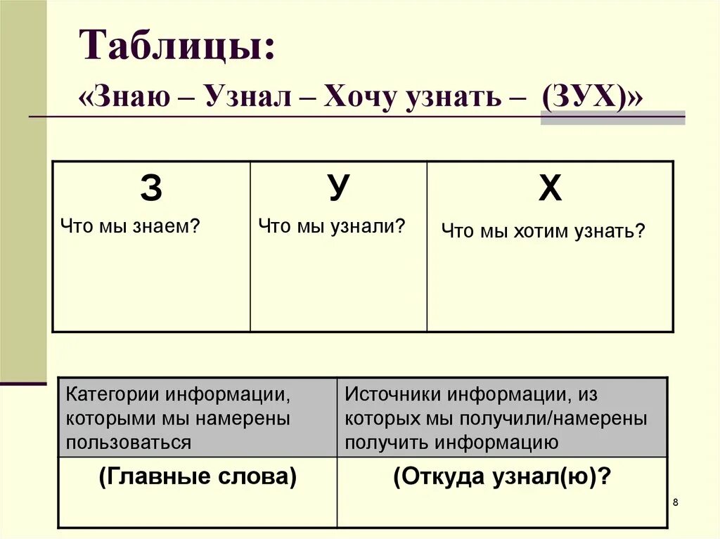 Таблица знаю узнал. Рефлексия знал узнал хочу узнать. Таблица знаю хочу узнать. Таблица знаю хочу знать узнал.