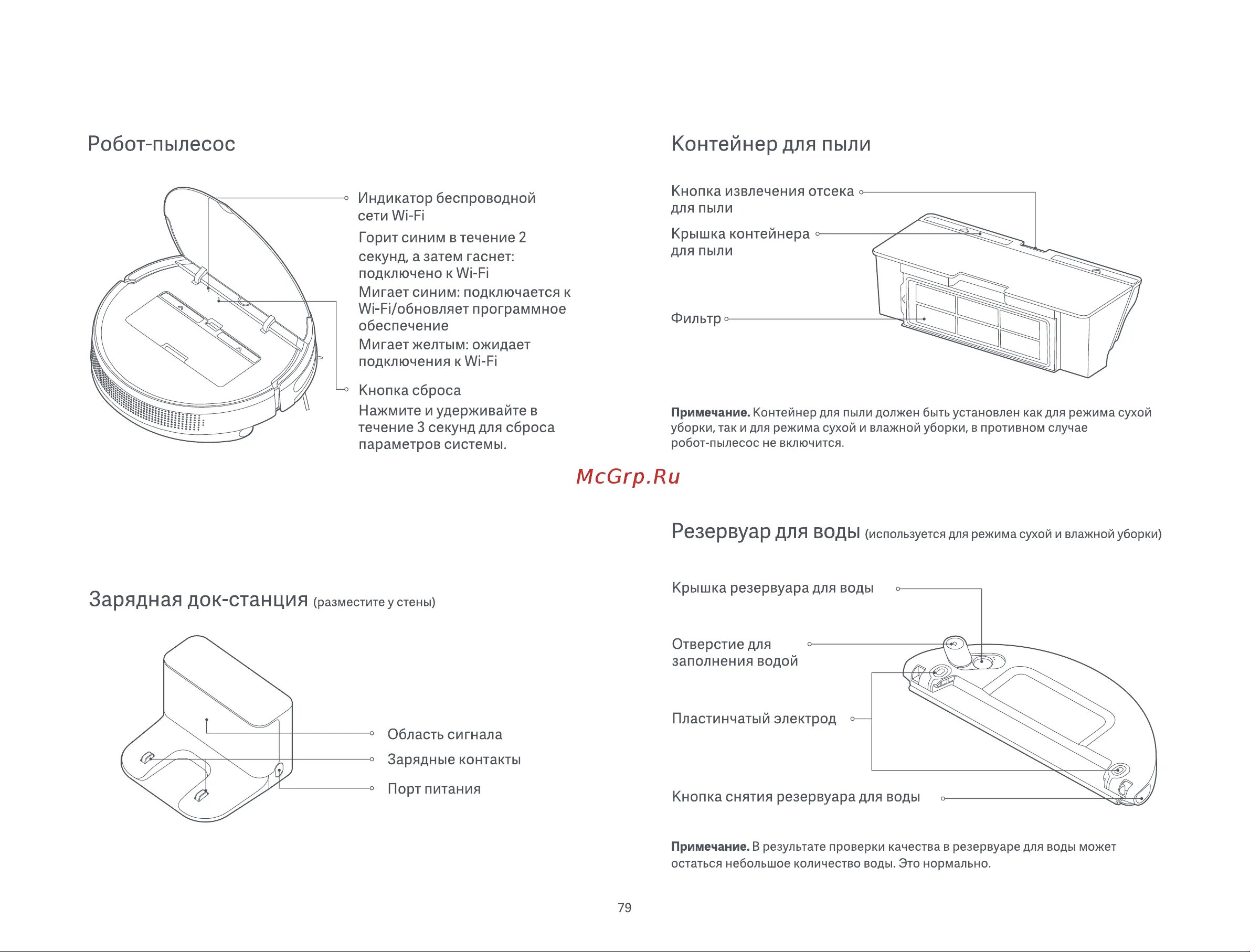 Робот-пылесос Xiaomi mi Robot Vacuum-Mop 2 Lite. Контейнер для робот пылесоса Xiaomi Vacuum Mop 2. Робот пылесос Сяоми схема сбора. Док станция для робота пылесоса Xiaomi.