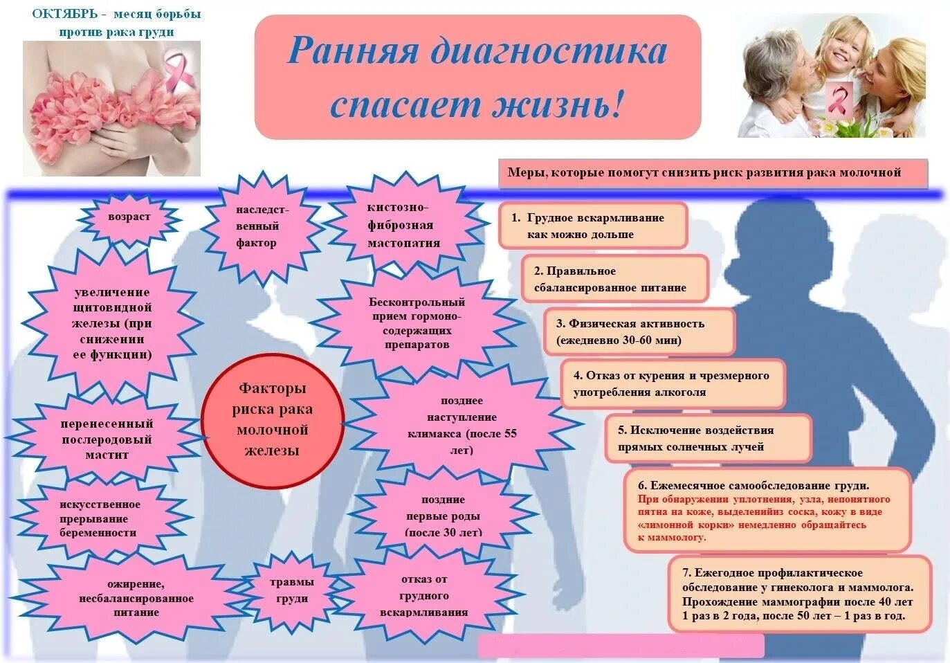 Самообследование в доу 2023 год ворде образцы. Раннее выявление и профилактика онкологических заболеваний. Раннее выявление онкозаболеваний. Профилактика раннего выявлению онкозаболеваний. Профилактика заболеваний молочных желез.