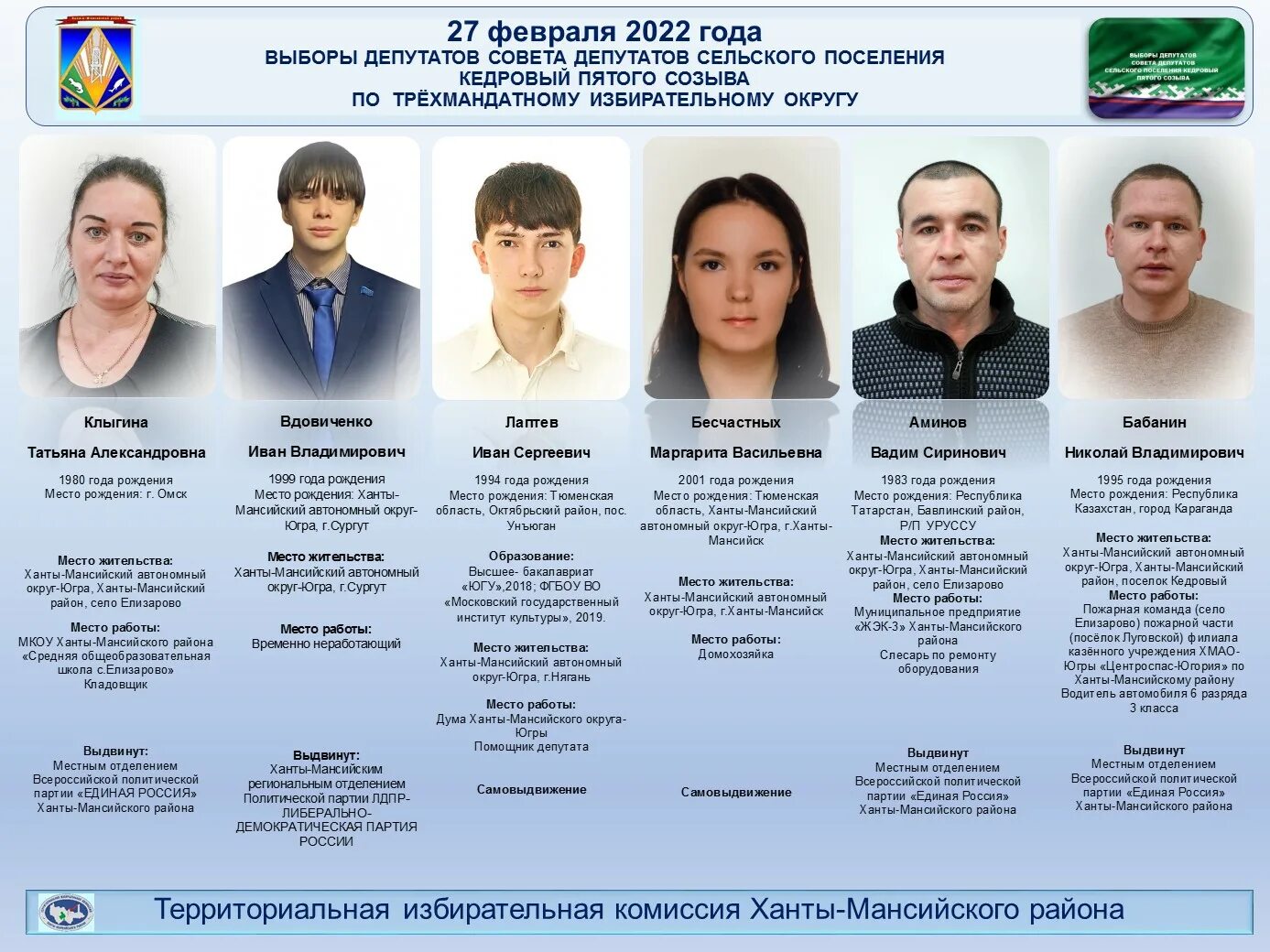 Результаты выборов в местные советы депутатов. Кандидат в депутаты. Кандидаты в депутаты района. Округа совета депутатов новосибирска. Местные советы депутатов республики беларусь.