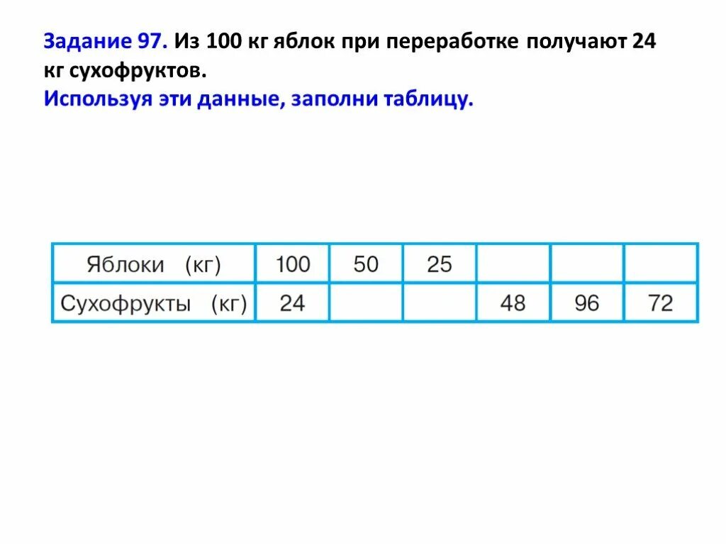 Как можно получить 24. Таблица по сухофруктам задачи. 100 Кг яблок. При переработке из 100 кг яблок получается 24 кг сухофруктов. Скольки с 1 кг яблок получается сухофруктов.