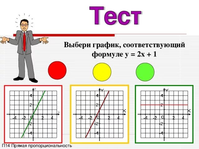 Какой формуле соответствует график. График прямая. График прямой зависимости. Прямая пропорциональность и ее график. Графики прямопорциональной зависимости.