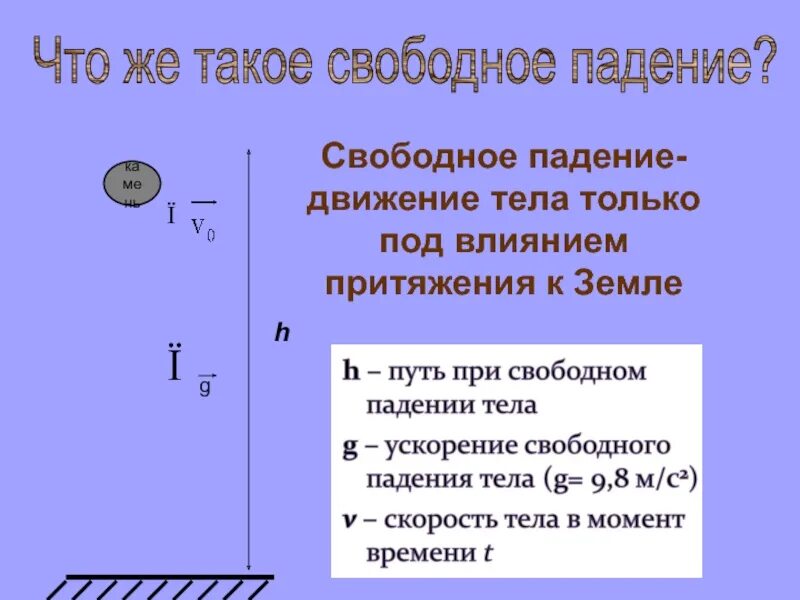 Свободное падение тел. В Свободном падении. Свободное падение физика. Движение тела свободное падение.