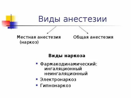 Анестезия презентация