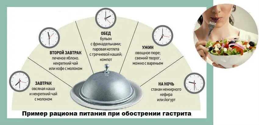 Что едят при хроническом гастрите. Рацион питания при гастрите. График питания при гастрите. Диета при гастрите рацион. Диетотерапия при гастрите.